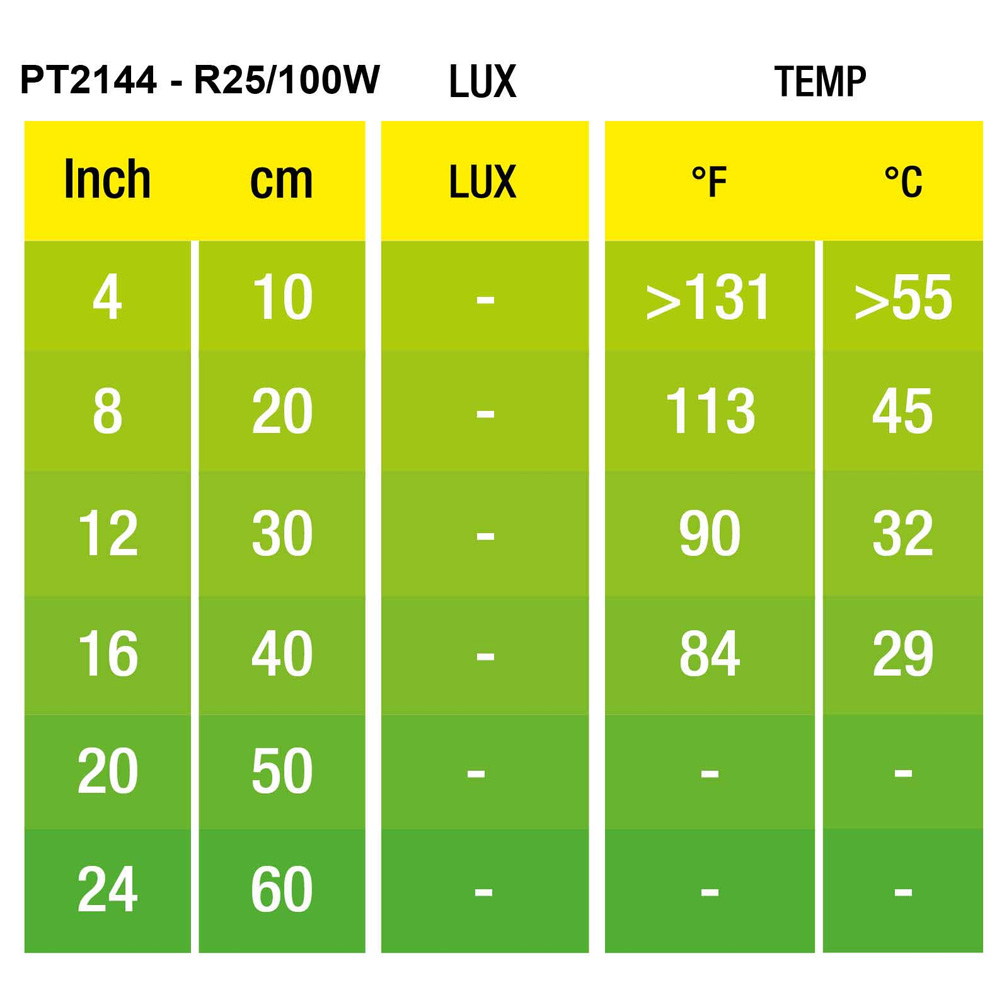 Exo Terra Infrared Basking Spot 100W Czerwona Żarówka Grzewcza